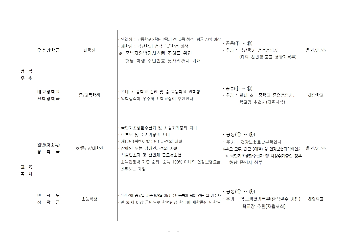 첨부이미지 : 2024년 하반기 장학생 선발 안내문(요약본)002.jpg