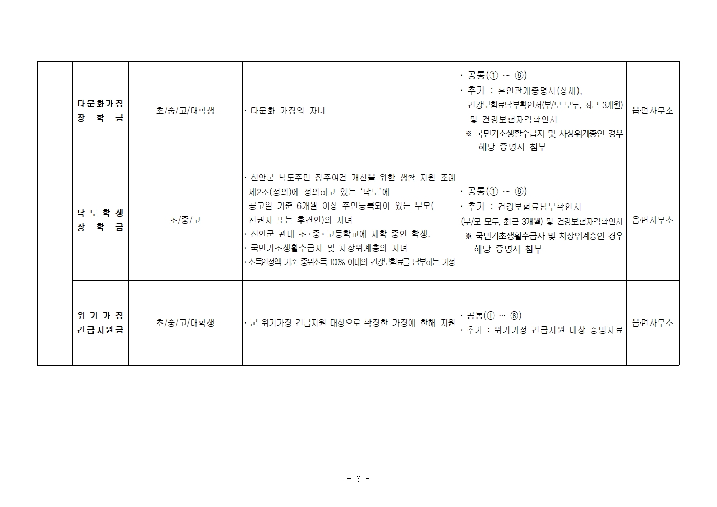 첨부이미지 : 2024년 하반기 장학생 선발 안내문(요약본)003.jpg